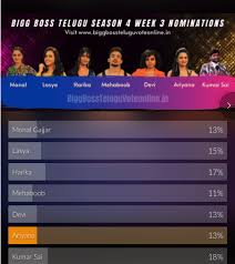 Biggboss s14 live voting results 2020. Bb4 Telugu Vote Poll Week 15 Star Maa Bigg Boss 4 Voting