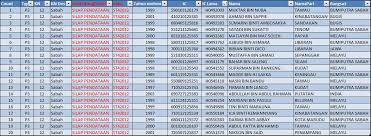 Office of najib razak is situated in putrajaya, malaysia. Malaysian Ic Number List Malaysian Ic Number Checker