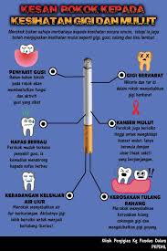 Asap rokok mengandungi lebih 8,000 bahan kimia atau konstituen asap yang telah dikenal pasti. Kesan Rokok Kepada Bahagian Kesihatan Pergigian Selangor Facebook