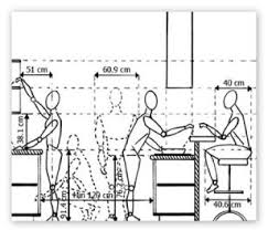 Custom Kitchen Design Chicago Il Ergonomics Anthropometrics And Biomechanics Cafe Design Restaurant Design Kitchen Design