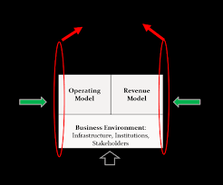 We have a mix of parts that are: Https Pub H Brs De Files 5363 Ueedafrica2020 Proceedings Pdf