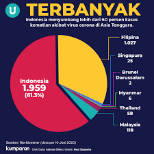 Contoh soal tentang diagram lingkaran. Contoh Diagram Lingkaran Ini Cara Menghitung Dan Membuatnya Kumparan Com