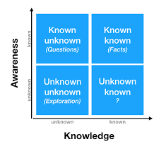 Donald rumsfeld, a forceful u.s. How To Discover Your Unknown Knowns