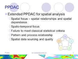 As defined by mackay and oldford, the ppdac model is a sequence of steps that describe the statistical method. Methodological Context Ppt Download