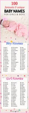 100 Fantastic And Unique Baby Names For Girls And Boys Unique Baby Names Cute Baby Girl Names Baby Girl Names