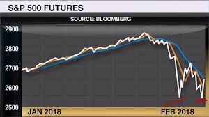 And 500 Futures Bloomberg Arpasbophi Ml