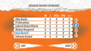 Follow euroleague 2020/2021 standings, overall, home/away and form (last 5 matches) besides euroleague 2020/2021 standings you can find 5000+ competitions from more than 30. Turkish Airlines Euroleague For Android Apk Download