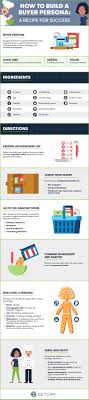 How To Build A Buyer Persona A Recipe For Success Infographic Infographic Marketing Buyer Personas Web Marketing