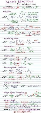 Organic Chemistry Background Psychology Organic Chemistry Study Organic Chemistry Organic Chemistry Reactions