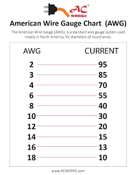Ac Works Brand American Wiring Guide Chart The Awg Is The