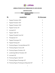 Hak cipta terpelihara © 2014 lembaga penduduk dan pembangunan keluarga negara paparan terbaik menggunakan mozilla firefox versi 20 dan ke atas dengan resolusi 1440 x 900 pixel. Jawatan Kosong Di Lembaga Penduduk Dan Pembangunan Keluarga Negara Lppkn Mac 2012