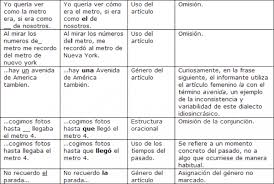 São frases curtas para fotos, mensagens de grandes pensadores e pensamentos para descrever vários momentos da sua vida! La Adquisicion Y El Desarrollo Linguistico De Los Hablantes De Herencia De Espanol