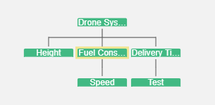 Vuejs How To Create An Orgchart Stack Overflow