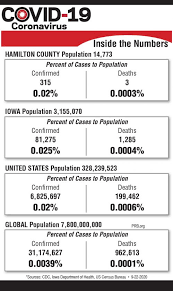 The average number of cases. Https Www Freemanjournal Net News Local News 2020 09 Living With The Pandemic