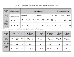 67 Competent Guided Reading Leveling Chart