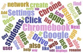 This gives you the time and direction to take corrective. Control Alt Achieve 5 Fantastic Word Cloud Tools For Chromebooks