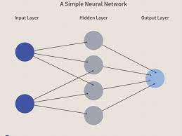 Hp usb 3 button optical mouse drivers. Neural Network Definition