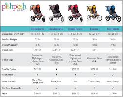 Compare Bob Jogging Strollers Jogging Stroller Baby