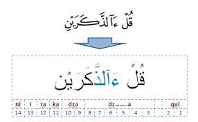 Nama lain bagi mad silah qosirah adalah mad silah sughra. Hukum Mad Wikipedia Bahasa Melayu Ensiklopedia Bebas