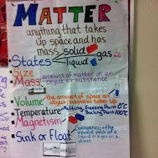 The Physical Properties Of Matter Properties Of Matter