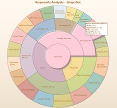 two level pie chart excel best picture of chart anyimage org