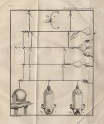 Ayrton, we hear, was the first woman to be admitted into membership of what is today known as the iet, the institution of engineering and technology. Abbe Jean Antoine Nollet 1700 1770 Vs Benjamin Franklin 1706 1790 Iet Archives Blog