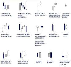 how to read a candlestick bar chart quora intraday