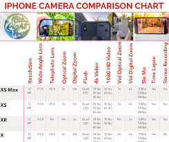Difference Between Iphone Cameras Iphone Comparison Chart