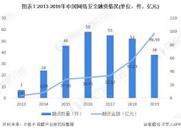 华秋（原华强聚丰）： 电子发烧友 华秋开发 华秋电路（原华强pcb） 华秋商城（原华强芯城） 华秋智造. 2019å¹´ä¸­å›½ç½'ç»œå®‰å…¨èžèµ„çŽ°çŠ¶å›žé¡¾ä¸­å›½ç½'ç»œå®‰å…¨æŠ•èµ„æŽ€èµ·ä¸€ç‰‡çƒ­æ½® ç»æµŽå­¦äºº æ‰‹æœºå‰çž»ç½'