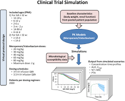 Image result for Meropenem Vaborbactam