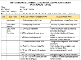 Maybe you would like to learn more about one of these? Rppm Tk Paud Usia 4 5 Tahun Kurikulum 2013 Semester 1 Administrasi Tk Paud