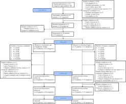 Regardless of sex, many people generally are it is important to become familiar with the symptoms of lung cancer in the first place. Acceptance And Commitment Therapy For Symptom Interference In Advanced Lung Cancer And Caregiver Distress A Pilot Randomized Trial Journal Of Pain And Symptom Management