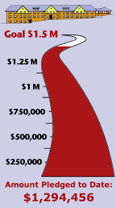 Money Thermometer Chart Temperature Goal Chart Fundraising