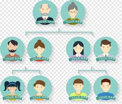 Unlike other family tree builders you need to pay a monthly membership for, our family tree builder is 100 change the background of your family tree with different design templates. Creative Family Tree Design Child Text Tree Branch Png Pngwing