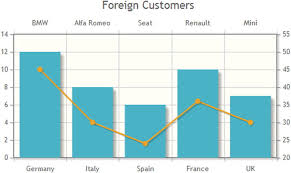 Bar Charts With Jqplot Springerlink