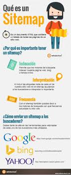 Que Es Un Sitemap Diseno De Sitios Web Manejo De Redes Sociales Marketing