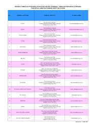 May 19, 2011 · pejabat timbalan pengarah kesihatan negeri (pergigian) bahagian kesihatan pergigian , jabatan kesihatan negeri perak berfungsi sebagai pusat pentadbiran perkhidmatan kesihatan pergigian di negeri perak dan diketuai oleh timbalan pengarah kesihatan negeri (pergigian)/tpkn(g) yang bertanggungjawab kepada pengarah kesihatan negeri perak. Https Www Pharmacy Gov My V2 Sites Default Files Articles Upload Senarai Timbalan Pengarah Kesihatan Negeri Farmasi Kjf 310321 Bdpsf Kkm Pdf
