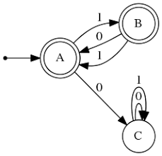 Position of c in english alphabets is, 3. W At Every Odd Position Of W Is A 1 Stack Overflow