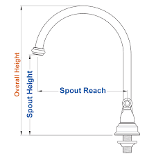 kitchen faucet buying guide