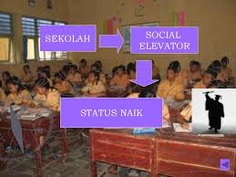 Check spelling or type a new query. Mobilitas Sosial Ppt Download