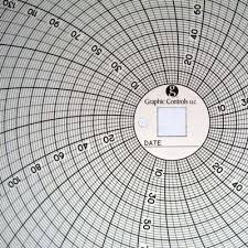 31301917 Chart Number 414 Charts And Pens For 8 Dickson