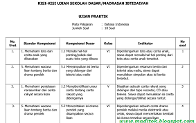 Ujian nasional sudah di depan mata, bagi para peserta didik ujian nasional atau yang lebih dikenal dengan istilah un merupakan pintu gerbang terakhir yang harus di buka untuk dapat melanjutkan ke jenjang pendidikan yang lebih tinggi. Download Kisi Kisi Ujian Praktek Sd Mi Tahun 2016 Maditok