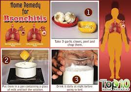 Bronchitis Types Causes And Home Treatment Top 10 Home Remedies Chest Congestion Remedies Home Remedies For Bronchitis Chest Congestion