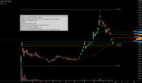 Curevac (nasdaq:cvac) price target and consensus rating 4 wall street analysts have issued ratings and price targets for curevac in the last 12 months. Cvac Stock Price And Chart Nasdaq Cvac Tradingview