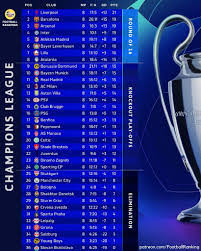 UEFA Champions League Standings: We Dey Check Top Teams! - Imagen principal del artículo