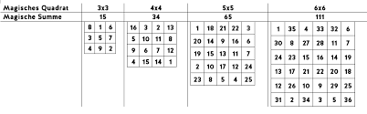 Magisches Quadrat