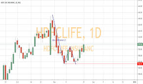 Hdfclife Stock Price And Chart Nse Hdfclife Tradingview