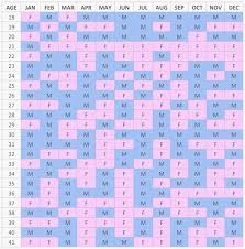 Mayan Gender Predictor 2019 For Real Or Just For Fun