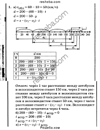 рабочая тетрадь по биологии 6 класс пономарева корнилова кучменко Rabochaya Tetrad Po Biologii 6 Klass Otvety Ponomareva Onlain