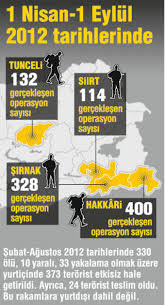Tsk Da Klasik Teskilat Yapisi Yerine Tim Kol Yapisina Gecildi Gundem Haberleri